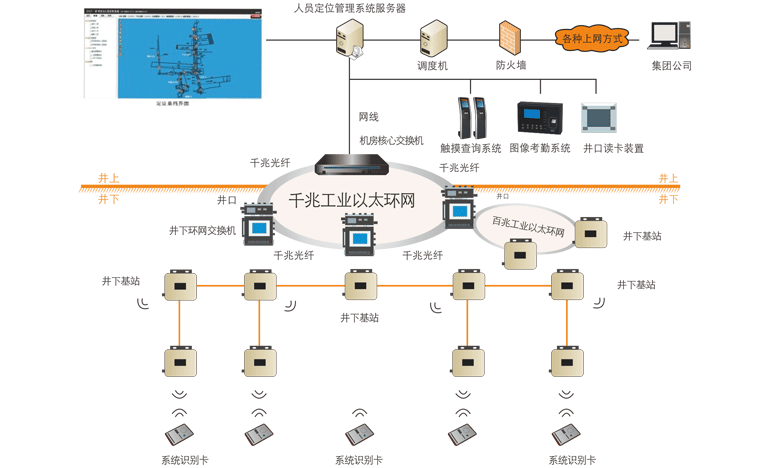 昊諾科技煤礦人員精準(zhǔn)定位系統(tǒng)：融合信息化、自動(dòng)化、智能化