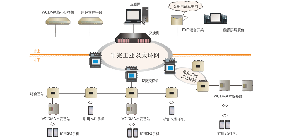 昊諾科技礦用無線通信系統(tǒng)，有效協(xié)調(diào)井上井下有序調(diào)度
